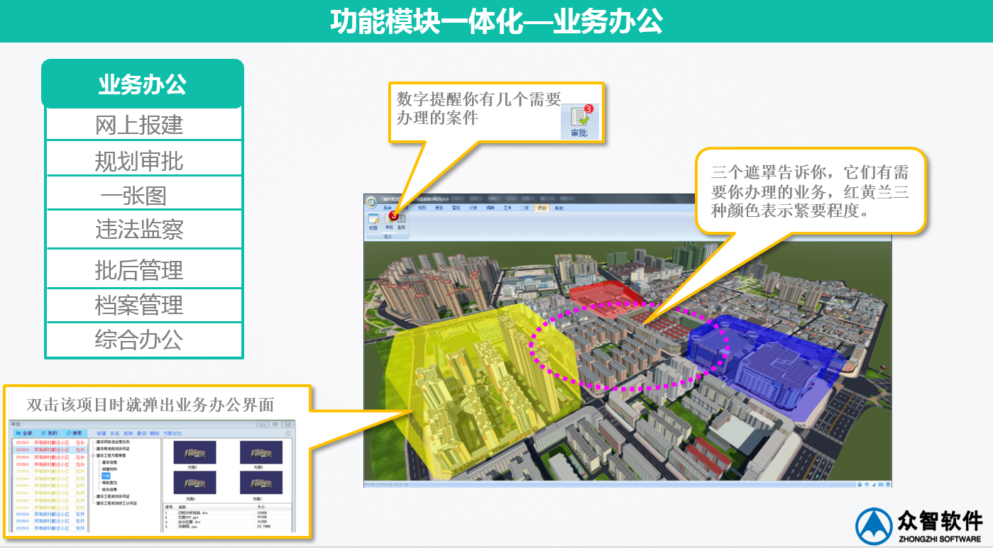 3S、大數據在城市規劃、設計管理中的應用